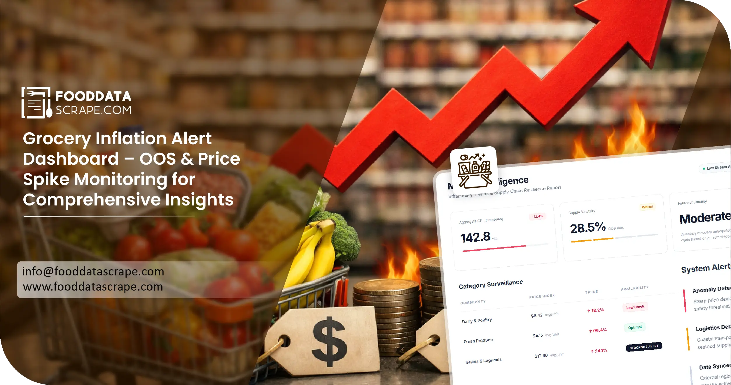 Grocery Inflation Alert Dashboard